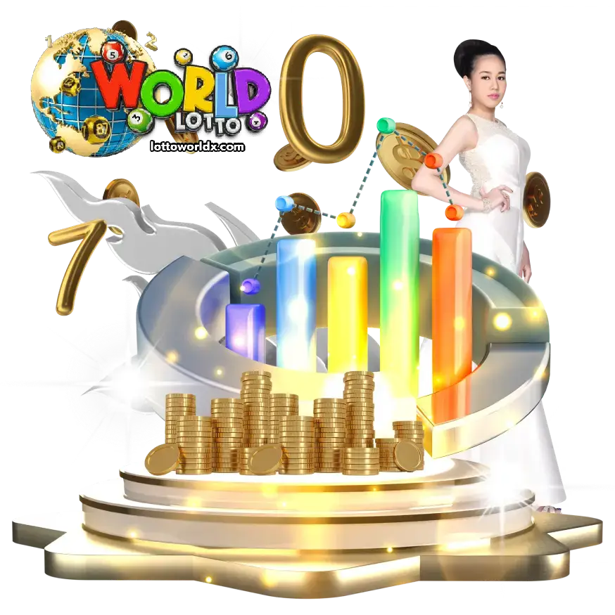 lotto world